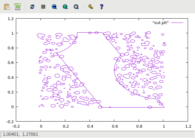 outliers